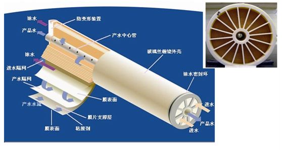 ����ȥ����ˮ�豸